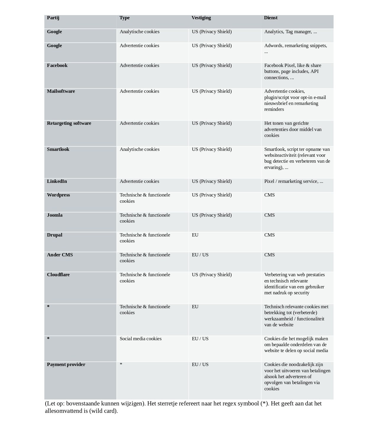 Hagelandse ontstoppingsdienst Privacybeleid pagina 3 -